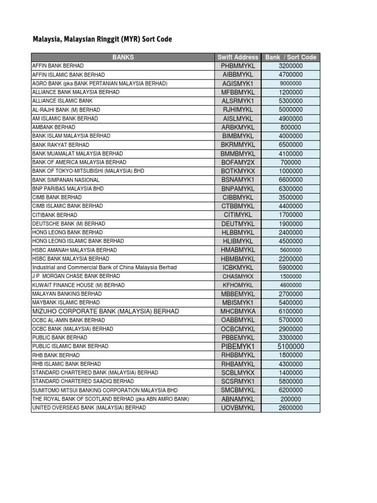 Uob Bank Malaysia Sort Code