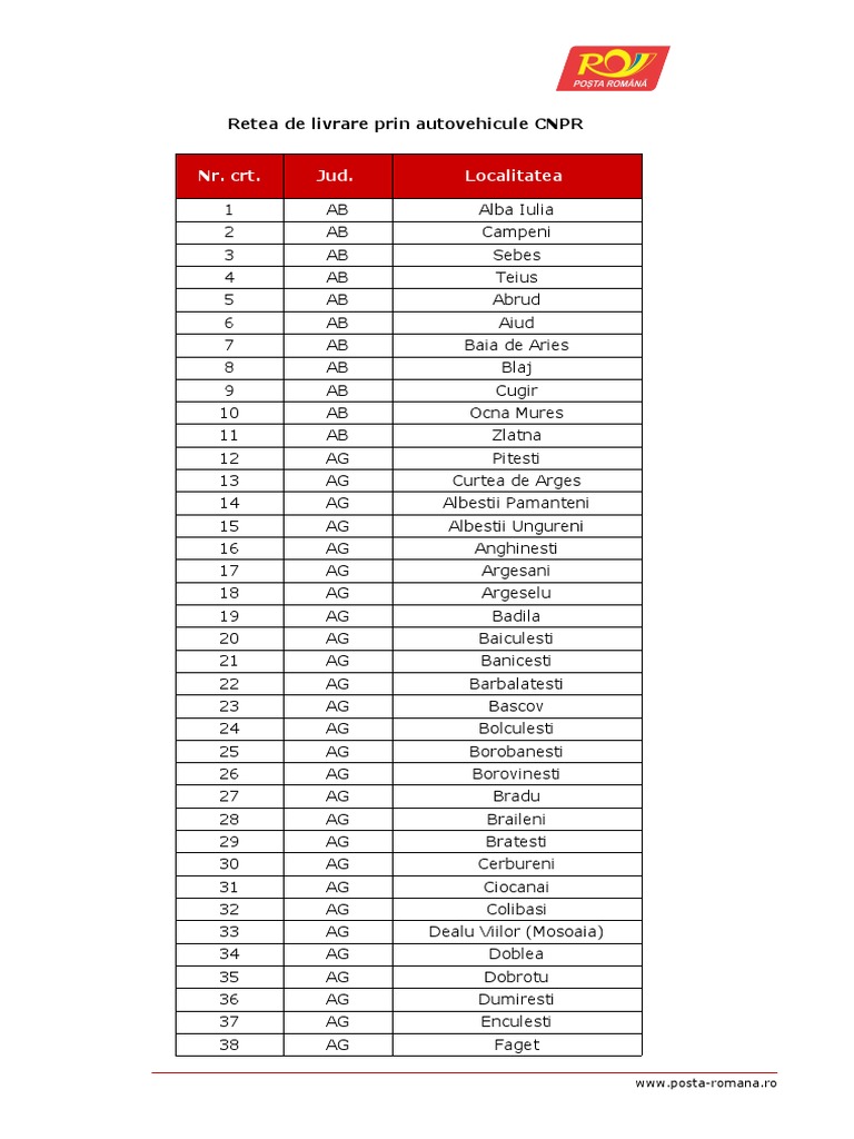 CNPR Delivery Locations in Romania | PDF
