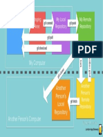 Git Cheatsheet