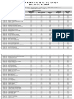 Resultado da Prova Objetiva para Agente Administrativo I na Câmara Municipal de Foz do Iguaçu