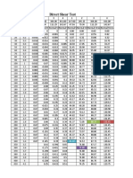 Direct Shear Test