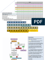 AH Phase Checklist (DM Variant) v3