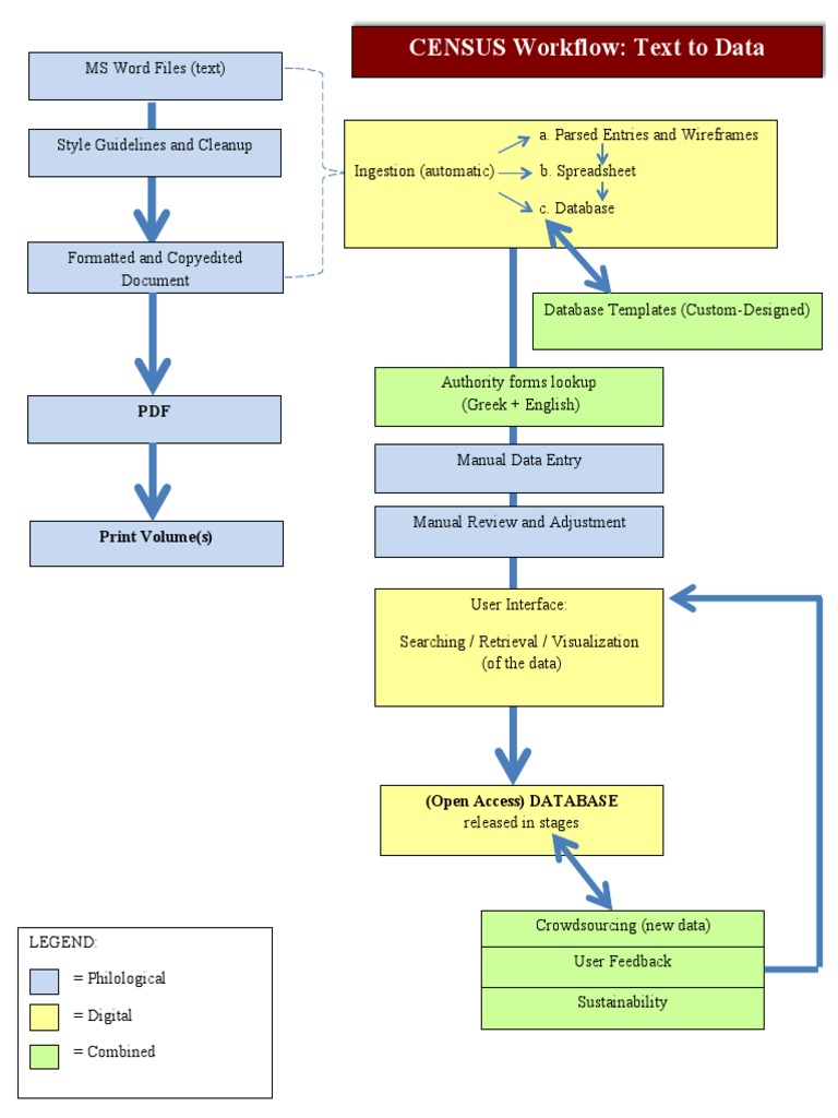 Census Workflow 2018 | PDF