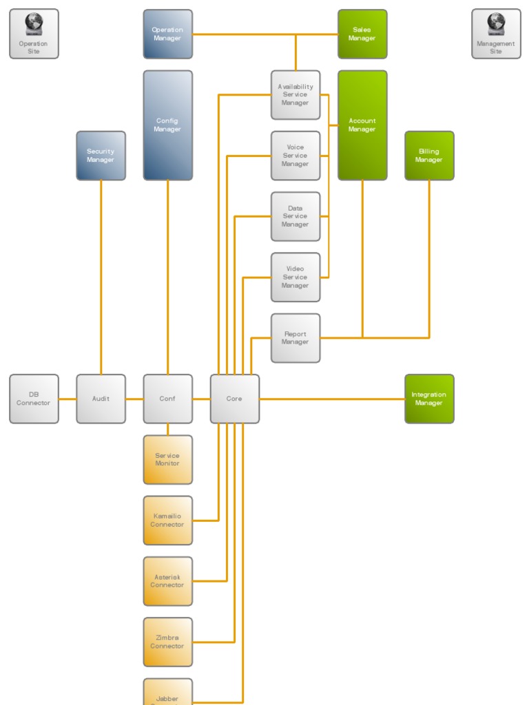 Comprehensive Service Management Tools | PDF