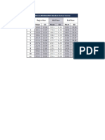 Map Math Scoring Chart