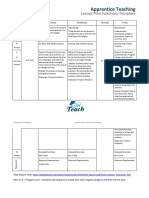 Apprentice Teaching: Lesson Plan Summary Template