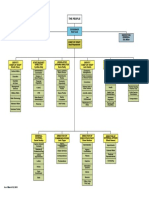 Executive Office of The Governor - Organizational Chart