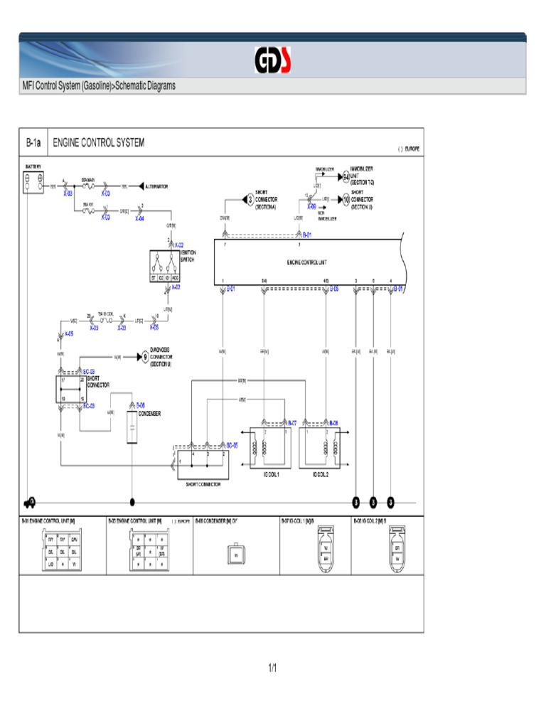 Kia Rio Wiring Diagrams Overview | PDF