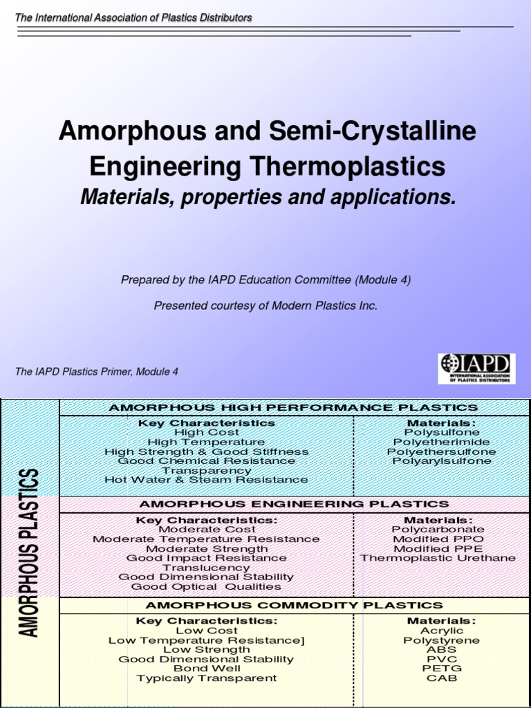 Amorphous and Semi-Crystalline Engineering Thermoplastics: Materials ...