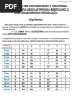 (Cliqueapostilas - Com.br) Conceitos para Se Tirar Musicas de Ouvido