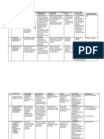 Matriz para La Elaboración Del PAT