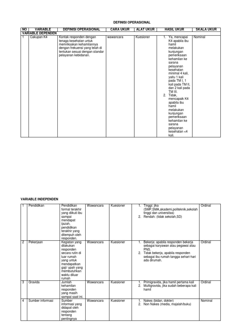 Definisi Operasional Pdf
