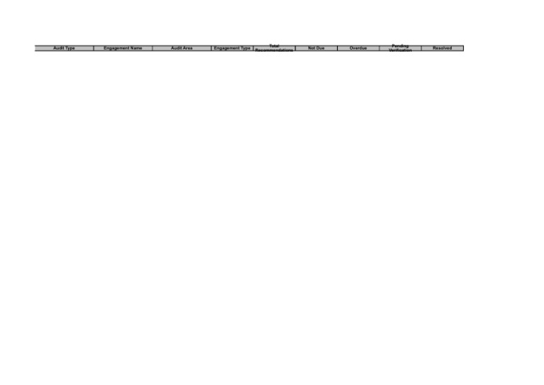 Follow-Up and Rectification | PDF