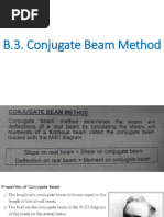 Conjugate Beam Method SLU