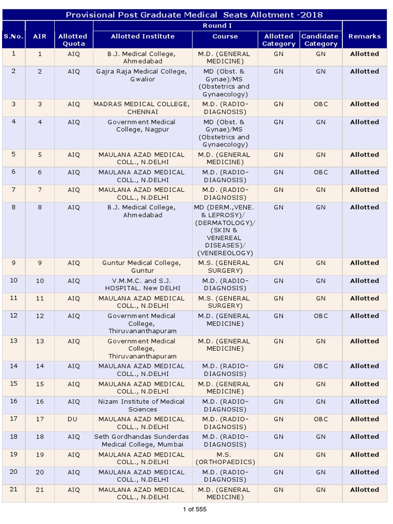 NEET PG Seat Allotment Round 1 Doctor Of Medicine Dermatology