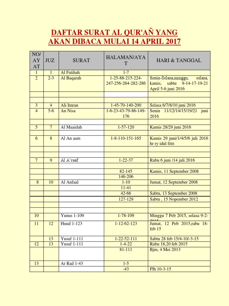 Daftar Keg Membaca Al Quran Jumat 14 April 2017