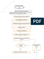 CAAD Flowchart