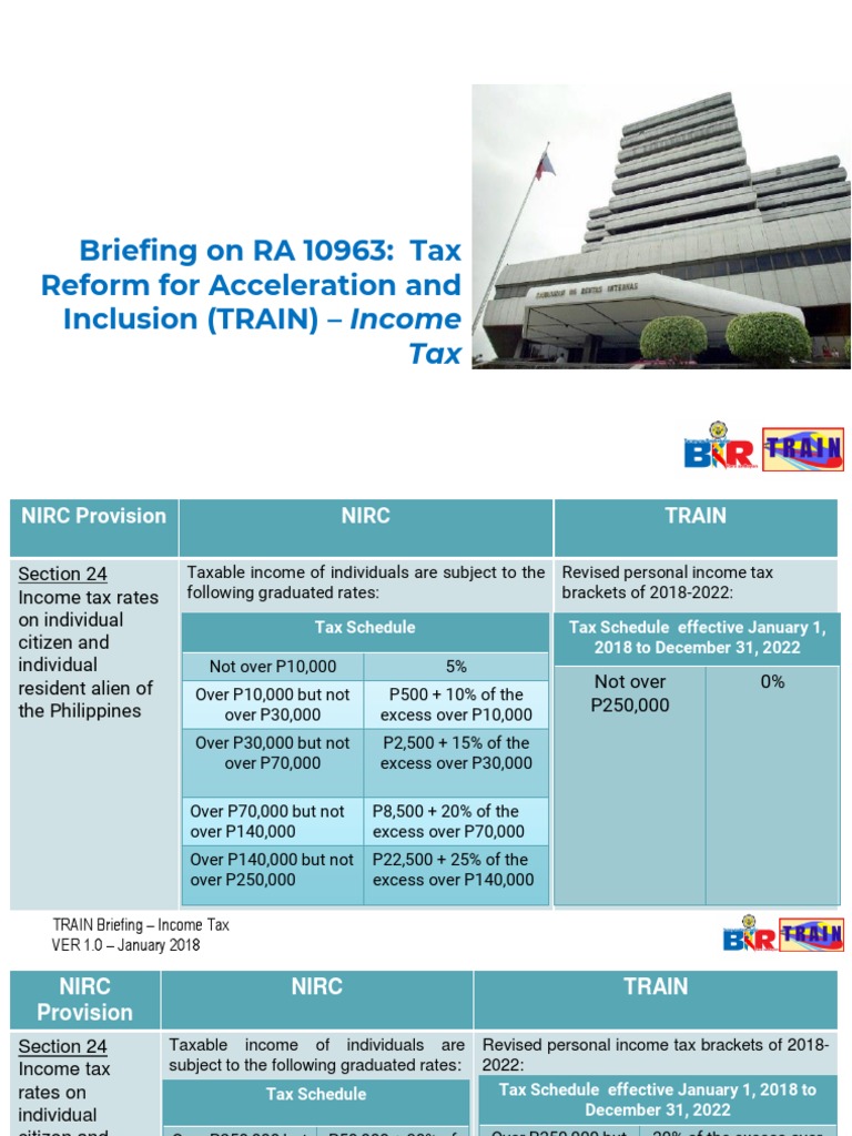 Bir Tax Tax Capital Gains Tax