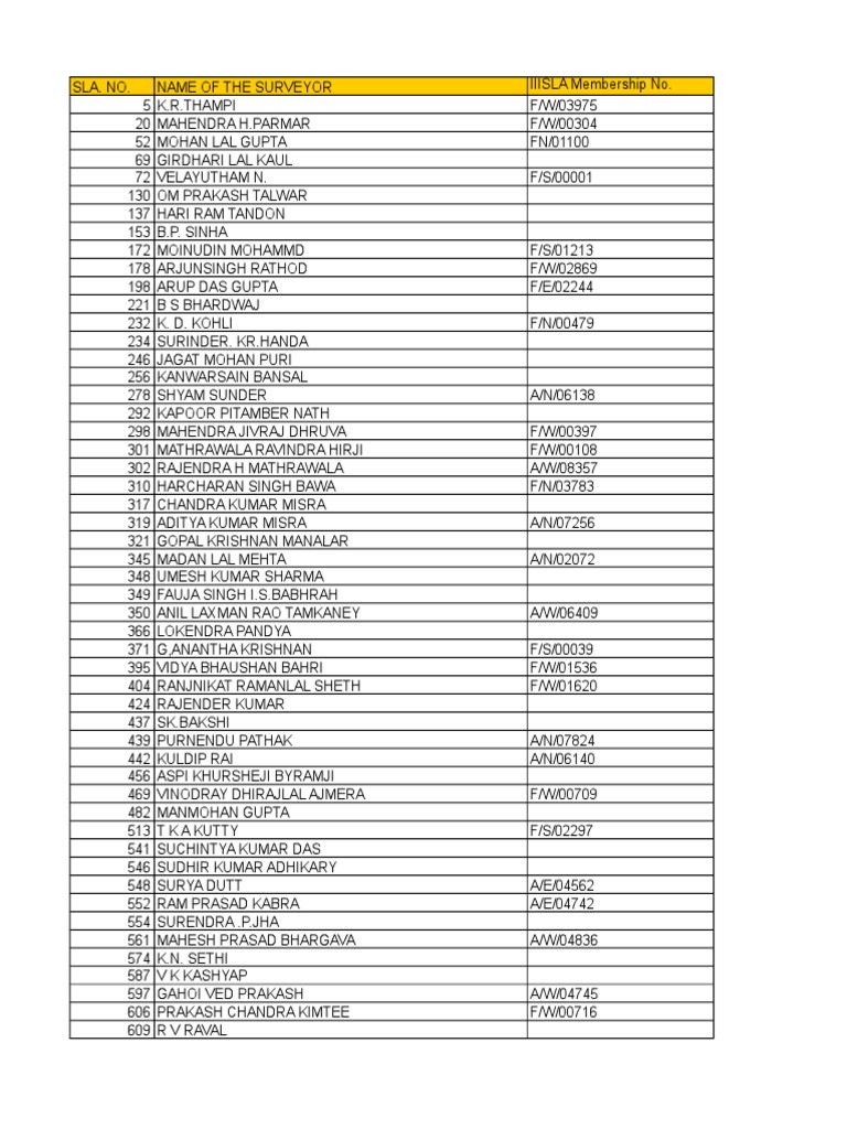 Individual Surveyors Web List As On 21 11 16 Male Film Actors Film Production Districts