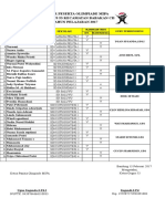 Daftar Lomba Gugus Mipa 2017