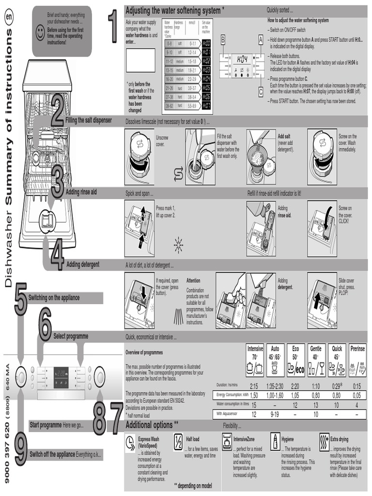 Bosch Dishwasher SPS58M98EU Short User Manual | PDF