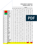 Ritase Sopir Pt. Waskita Beton Precast Periode 26 April - 10 Mei 2017