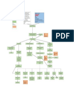 Chronic-kidney-failure-Patho diagram Sheet1.pdf
