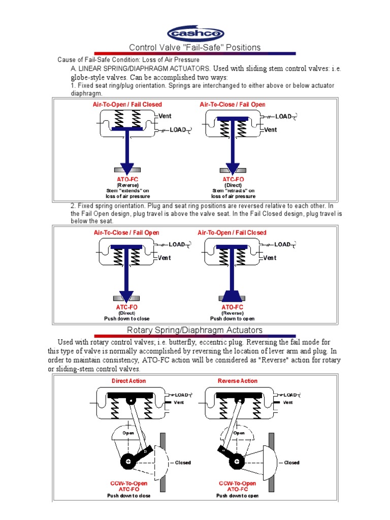 Control Valve PDF | PDF | Valve | Actuator
