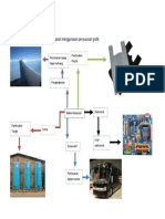 Bahan Komposit Menggunakan Penyusunan Grafik