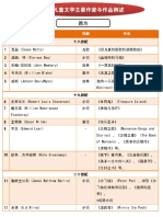 中外儿童文学主要作家与作品例述 - 西方