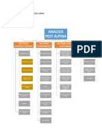 Entorno Empresarial Empresa Alpina