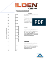 Viscosity Correction Chart