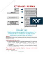 Resumen Nias 200-265