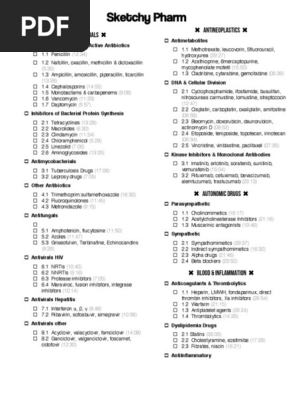 Sketchy pharmacology videos