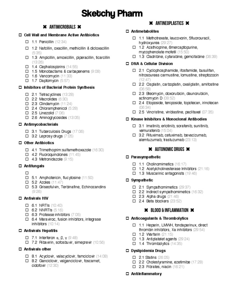 Sketchy Pharm do list.pdf | Drugs | Pharmacology