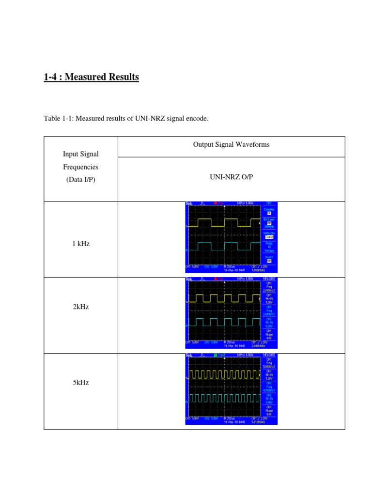 Hasil Praktikum Line Code Encoder (Kurang) | PDF | Hertz | Computer ...