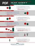 Learn To Trade: THE Cheat Sheet