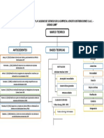 Mapa Conceptual