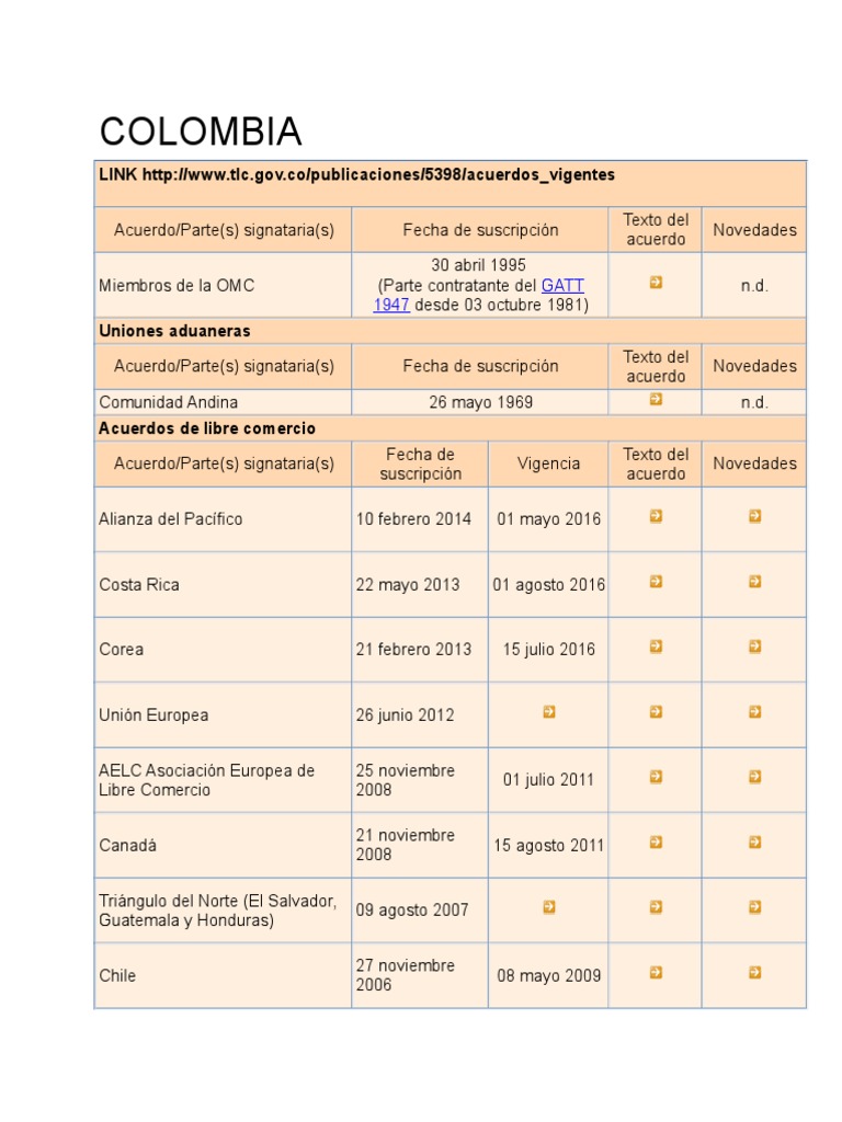 Acuerdos Comerciales Colombia Peru Ecuador | PDF | Comunidad andina ...