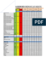 Dashboard Minggu 2 Maret 2018