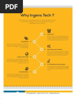 All Domains Projects List 2014 15 Copy