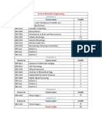 m Tech Curriculum