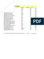 Calories and nutrients in common foods