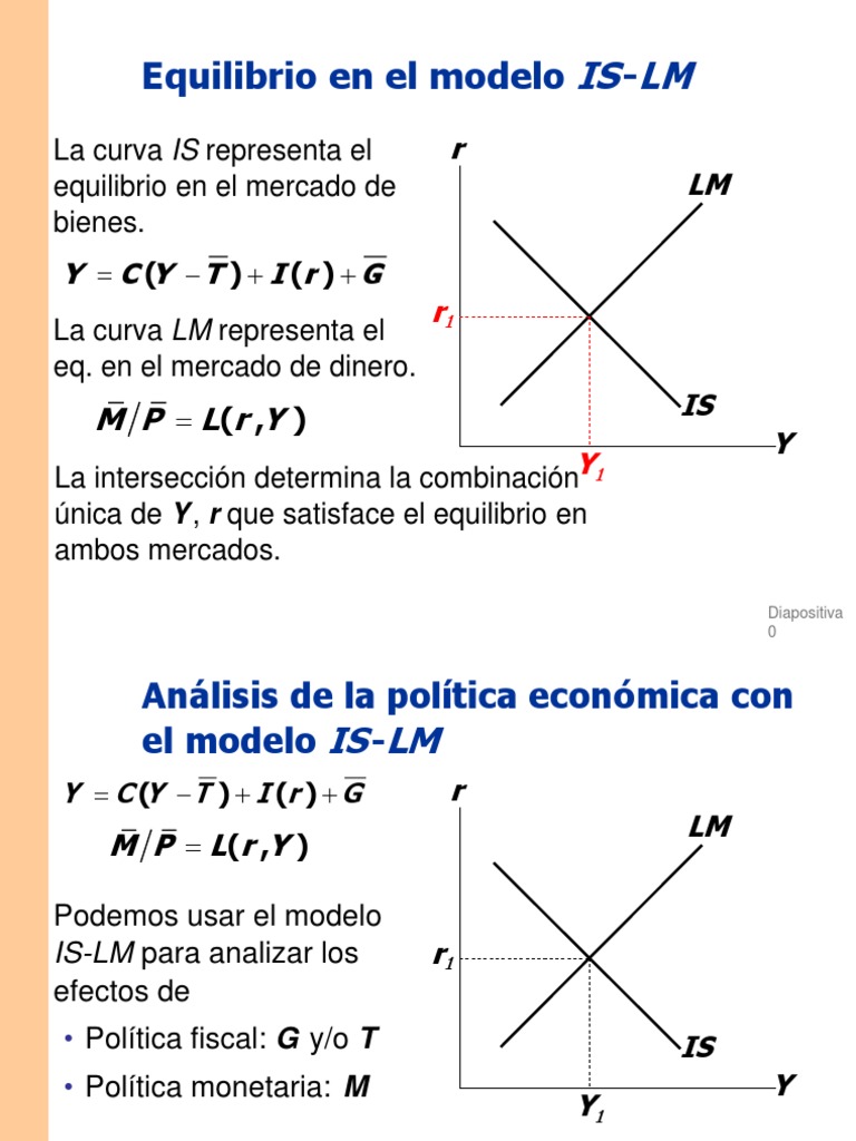 Is LM | PDF | La política fiscal | Macroeconómica