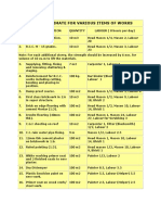 Labour Estimate For Various Items of Works