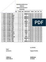 Formulir Pengajuan Jamkesda Rawat Jalan Puskesman Raas Ponkesdes Desa Brakas Dusun Talango Air Bulan Januari 2018