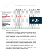 Analisis de Exportaciones Anuales Por Grupo de Productos (Perú)