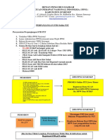 PERSYARATAN P2T Online Dan STR MTKI