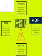 assessment mind map