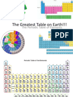 periodic table lecture 3